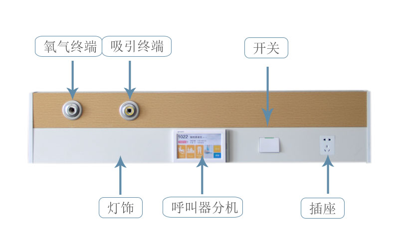设备带